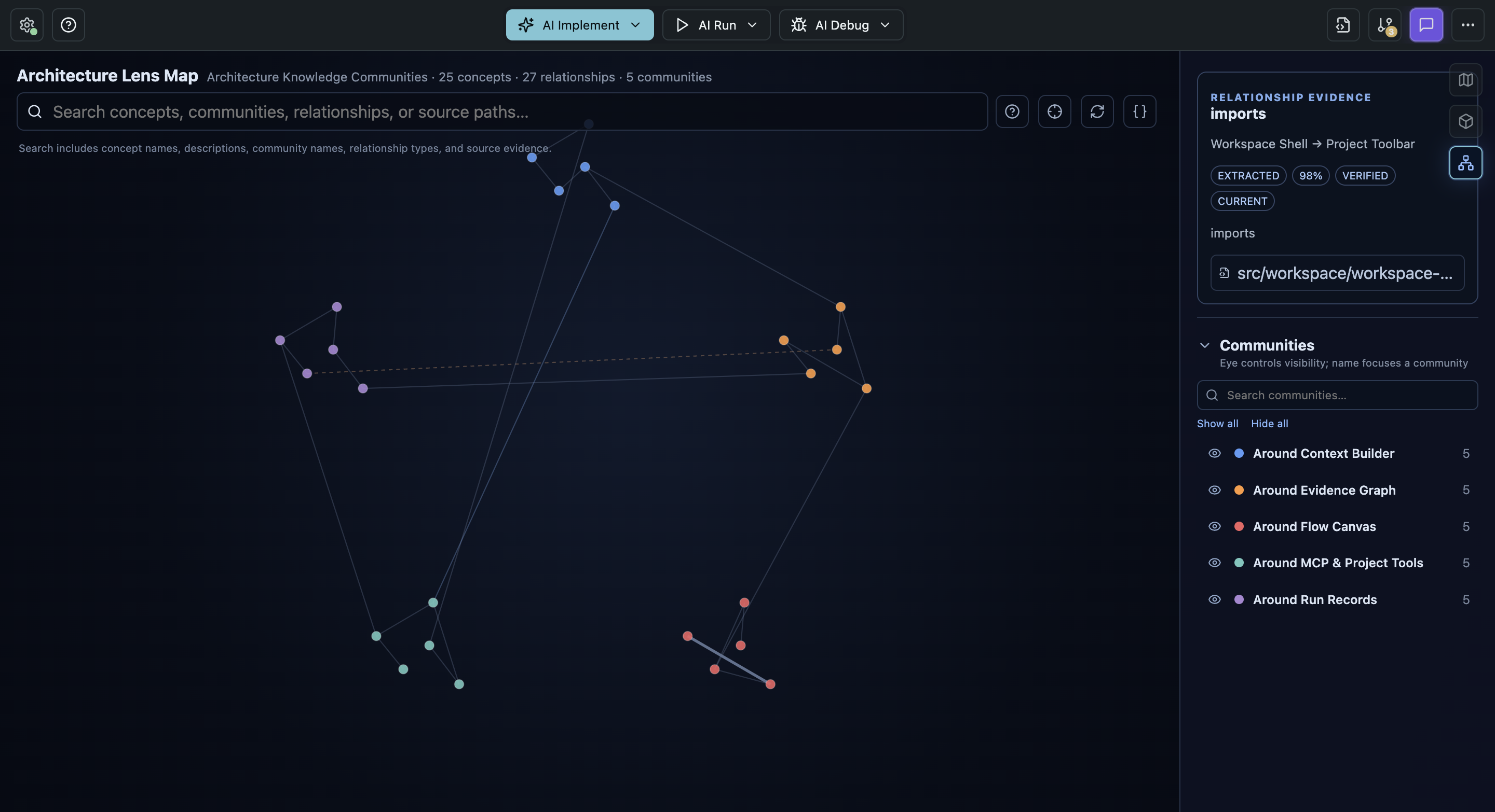 ArchiCode architecture knowledge map with source-backed communities