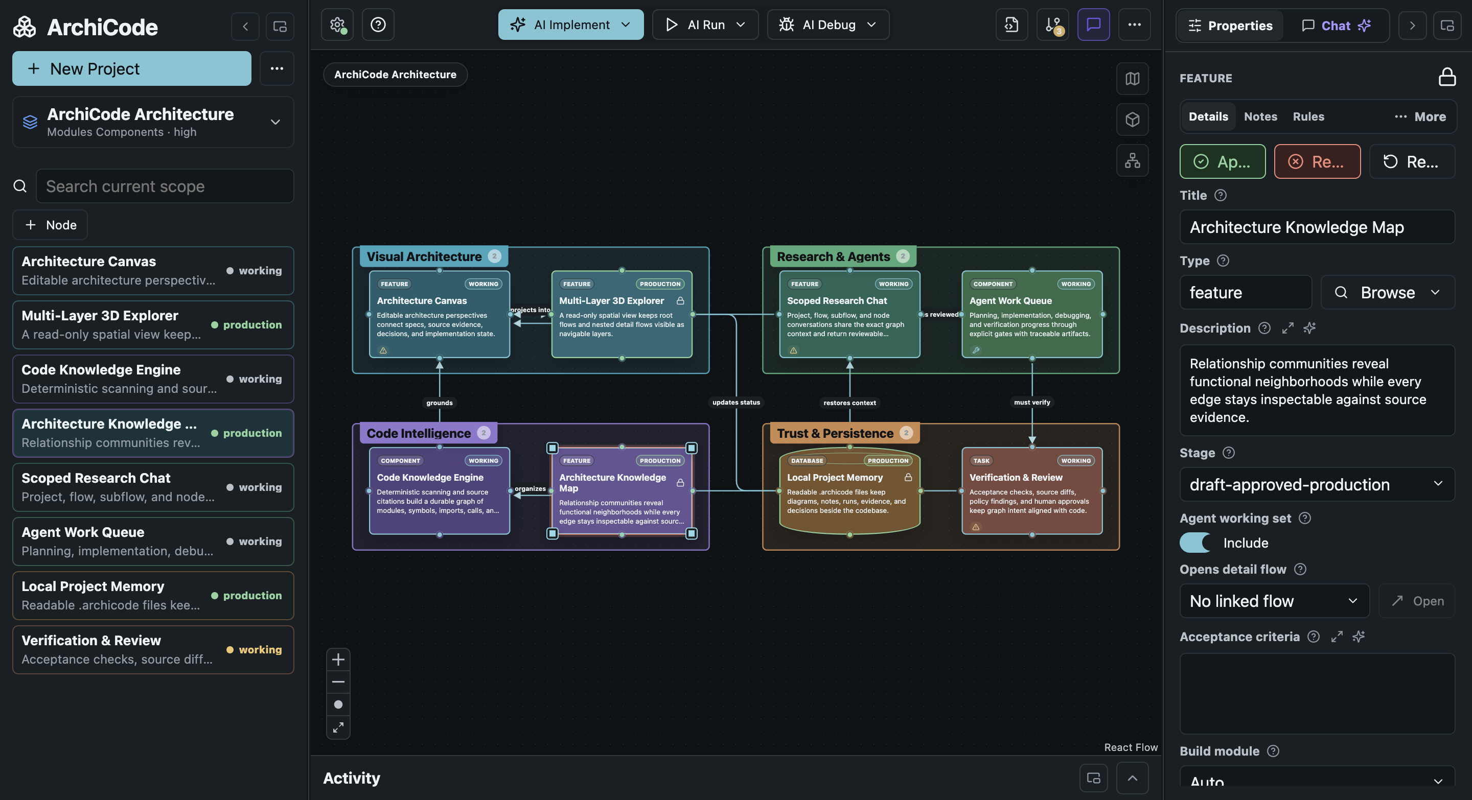 ArchiCode architecture canvas with grouped capabilities and a selected knowledge-map feature